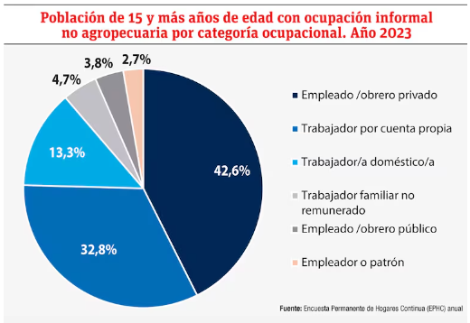 Planteamiento de reforma en el sistema de seguridad social en Paraguay 